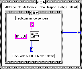 Block Diagramm Init 3