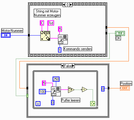 Blockdiagramm Motorposition 1